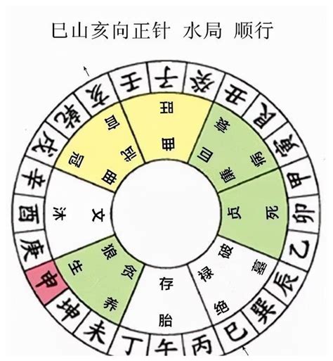 分金定位口诀|分金定位图解二十四山分金坐度口诀